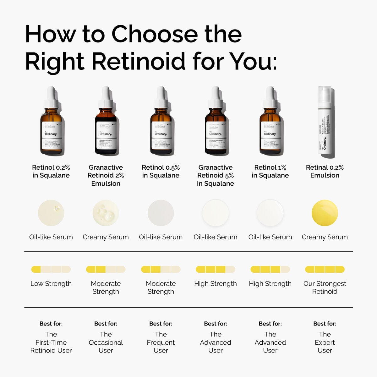 retinol-0-5-in-squalane-v2 FY25-D41247-ORD-Web-PDP-Rtnl-05pct-Sql-1x1-EN-5.jpg