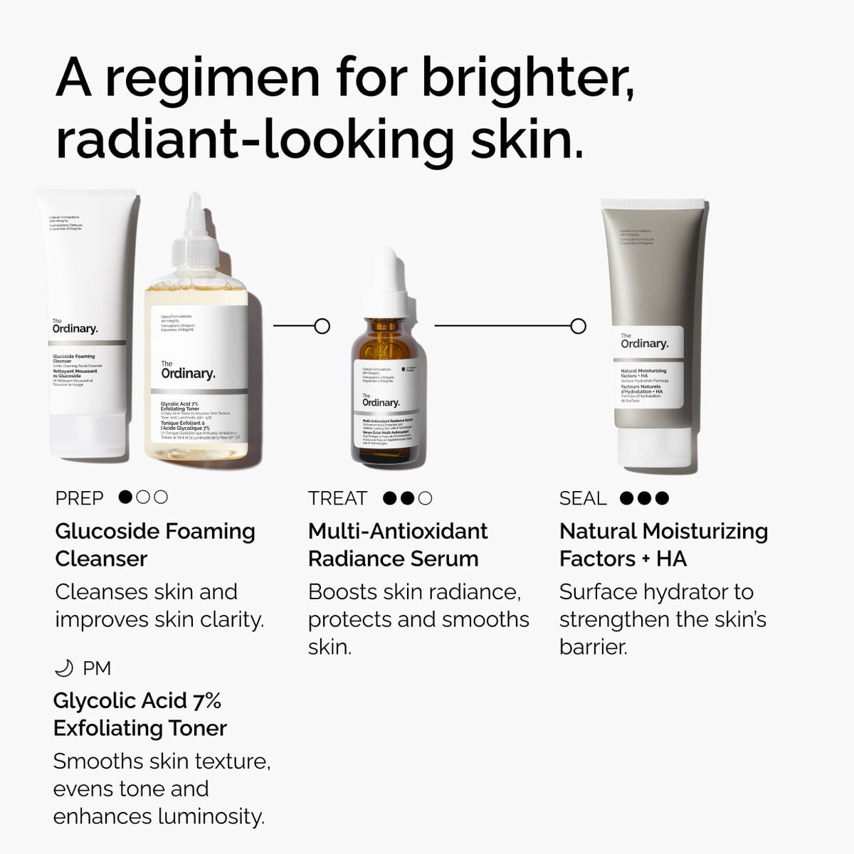 multi-antioxidant-radiance-serum-d3 ORD-MARS-regimen-graphic.jpg