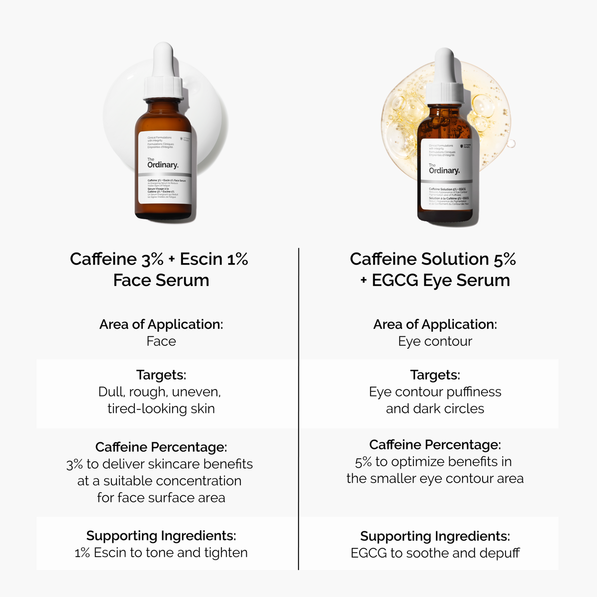 caffeine-3-escin-1-face-serum-m9 caffeine-serum-comparison-graphic.png