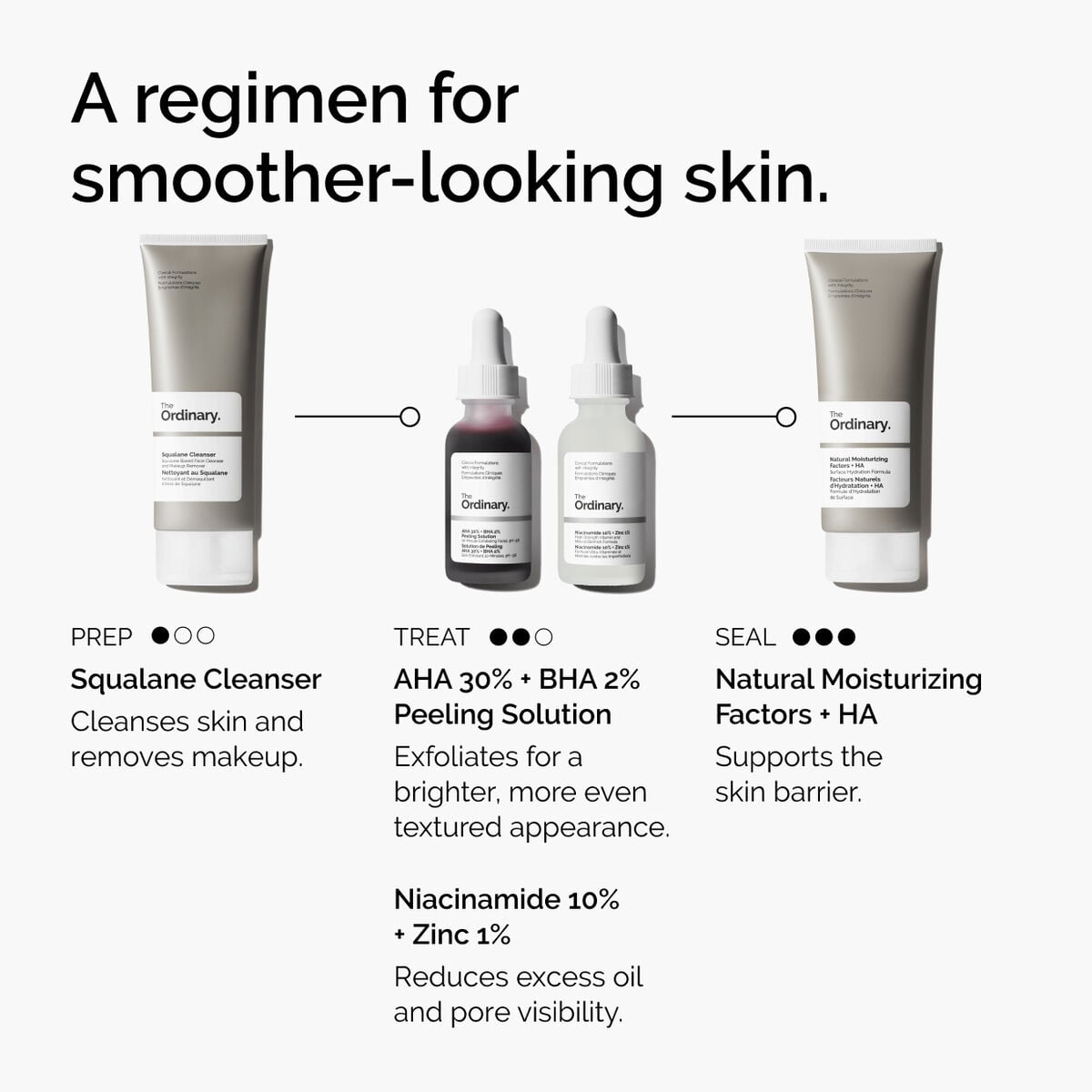 aha-30-bha-2-peeling-solution-x9 ord-aha-bha-peeling-solution-smooth-skin-regimen-graphic.jpg