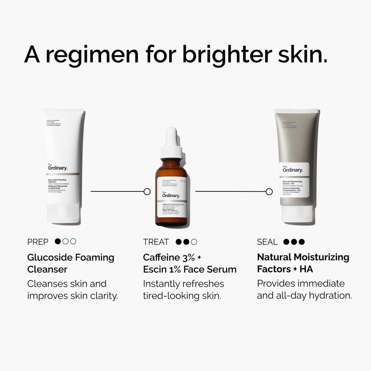caffeine-3-escin-1-face-serum-m9 ord-caffeine-3pct-escin-1pct-face-serum-regimen-graphic.png
