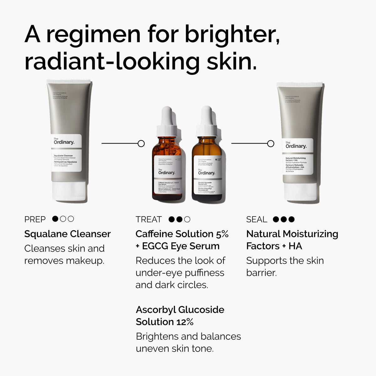 caffeine-solution-5-egcg-eye-serum-n8 ord-caffeine-5pct-egcg-eye-serum-regimen-graphic.jpg