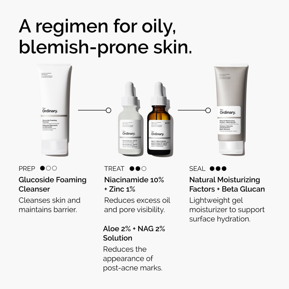 niacinamide-10-zinc-1-v2 ord-niacinamide-10-zinc-aloe-nag-regimen-graphic.jpg
