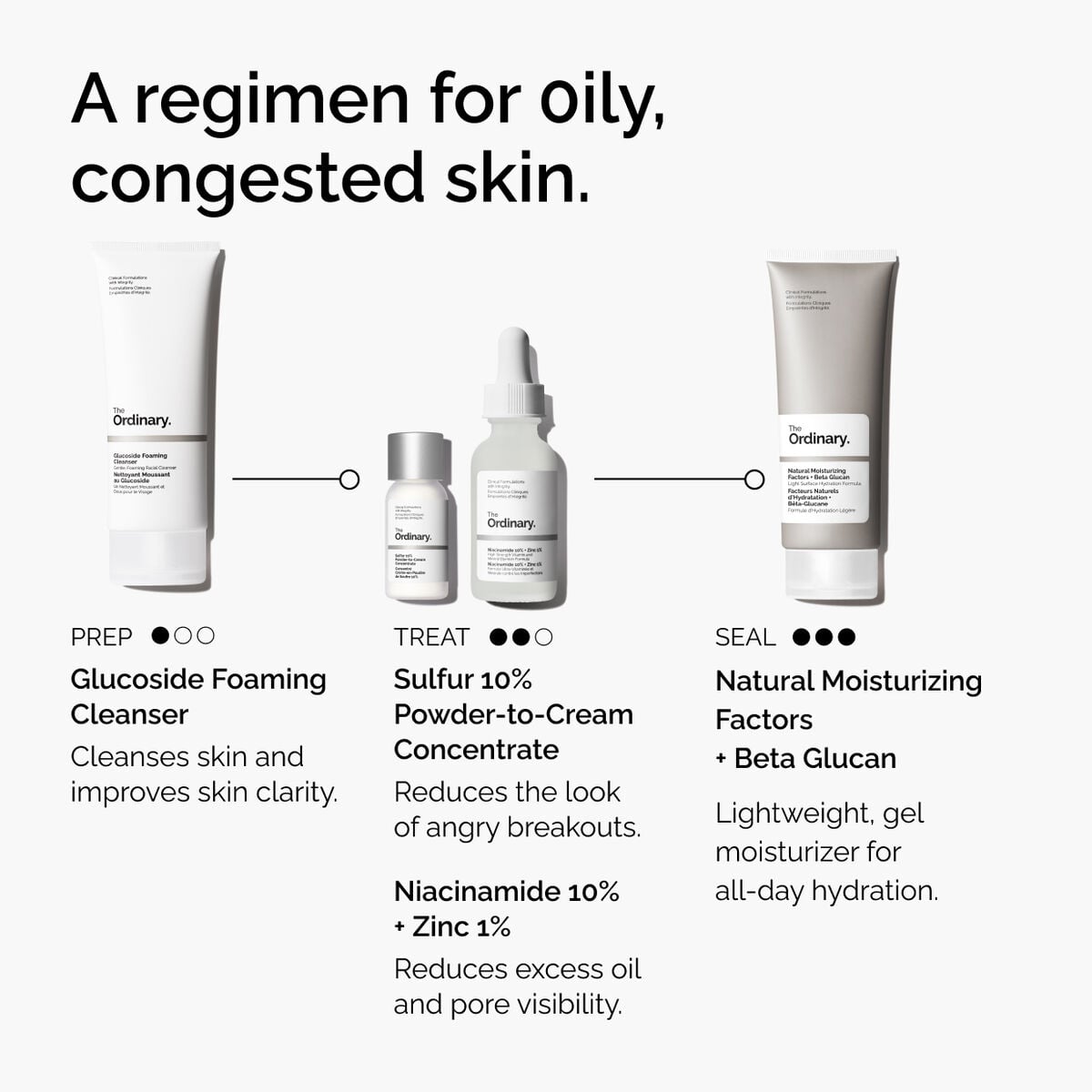 sulfur-10-powder-to-cream-concentrate-d4 ord-sulfur-10pct-powder-to-cream-concentrate-regimen-graphic.jpg