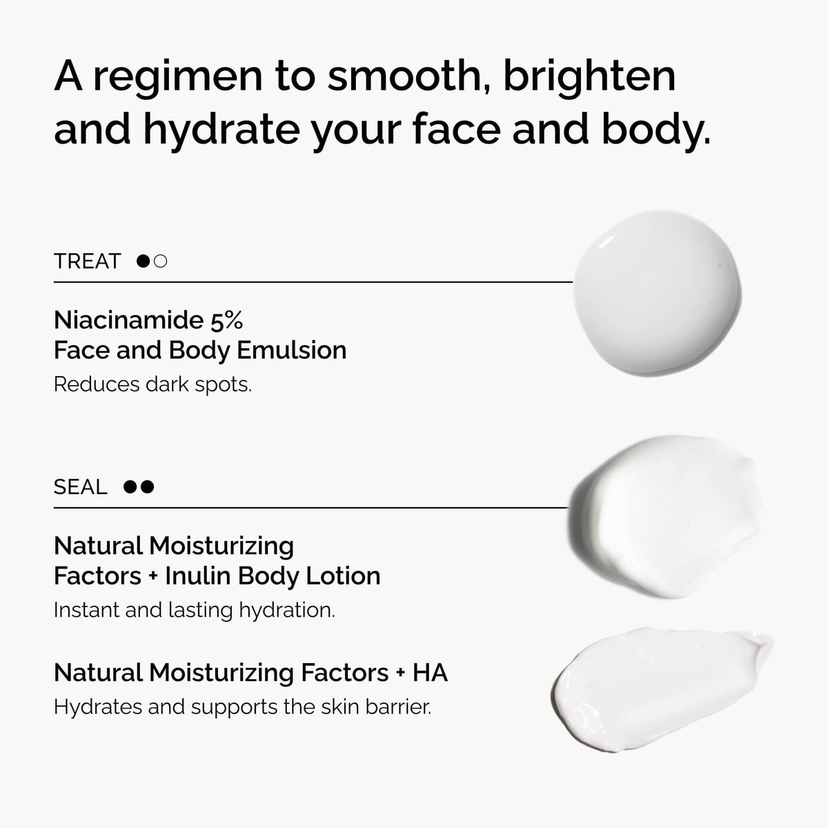 the-face-and-body-set-h9 rdn-the-face-and-body-set-regimen-graphic.jpg