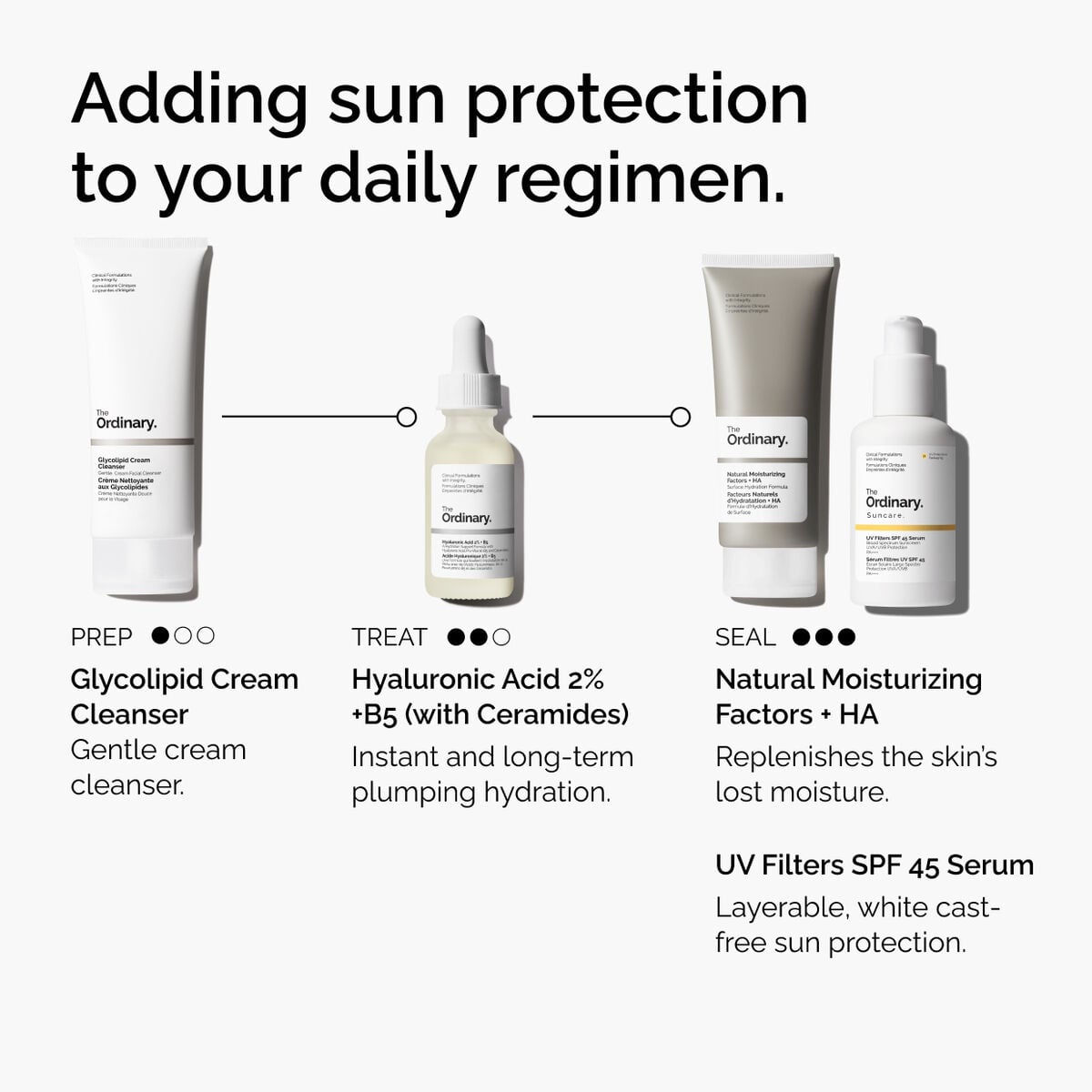 uv-filters-spf-45-serum-a4 uv-filters-spf-45-serum-regimen-graphic.jpg
